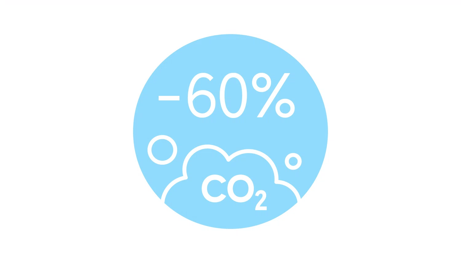AC riduzione-co2